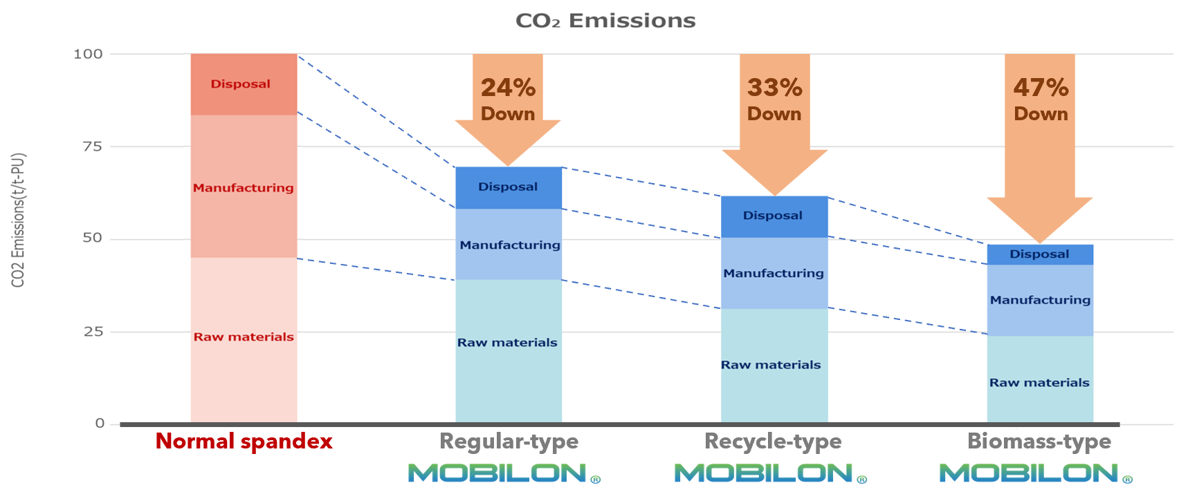 Image comparing CO2 emissions